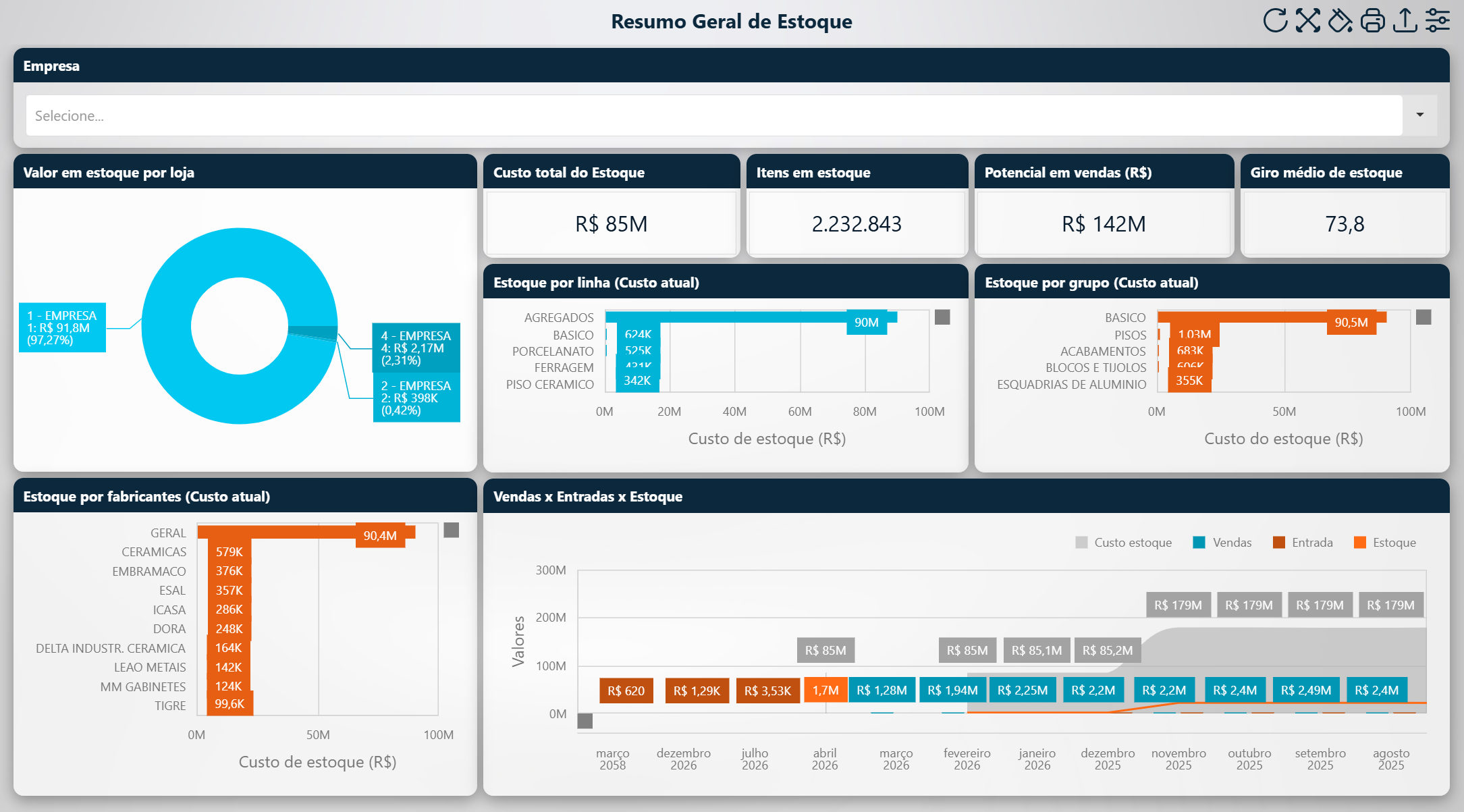 Dashboard New System — ERP em tempo real